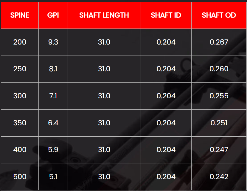 Victory Archery RIP Elite Xtreme Velocity 200/250/300/350 Spine