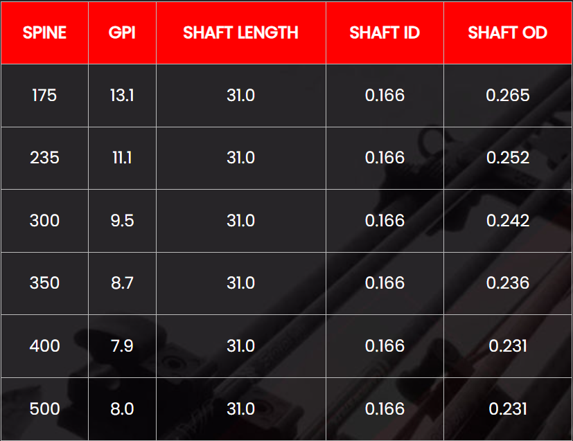 vap arrow chart Victory Archery .166