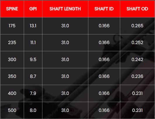 Victory Archery .166" VAP TKO Arrows Fletched - 6 Pack Gamer / 175 Victory Archery .166" VAP TKO Arrows Fletched - 6 Pack Gamer / 175
